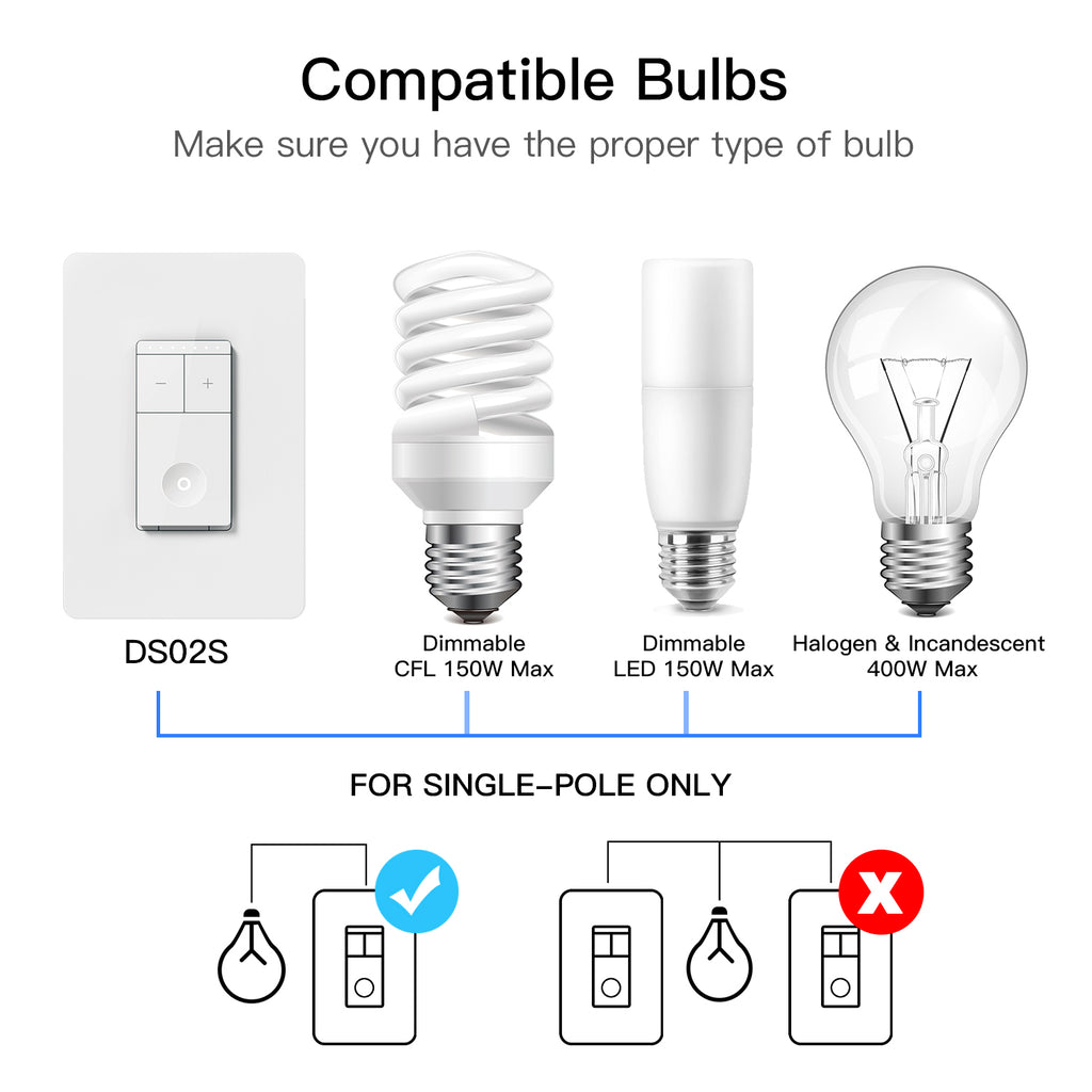 Treatlife Smart Dimmer Switch,400W,Neutral Wire Needed