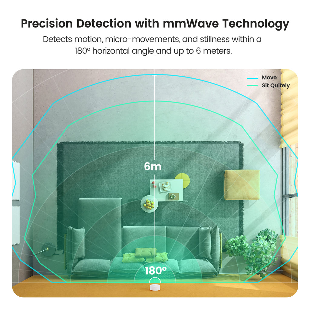 TREATLIFE 24G mmWave Radar Smart Human Presence Sensor Wired