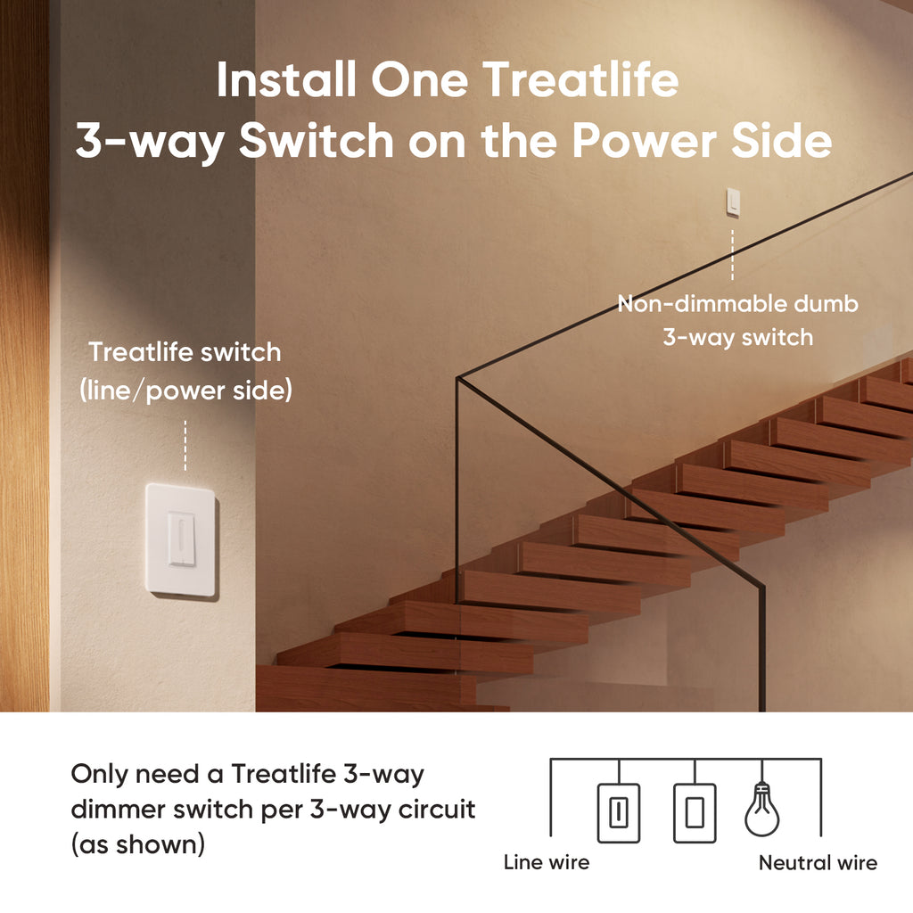 Treatlife 3-Way Smart Dimmer Switch 2Pack