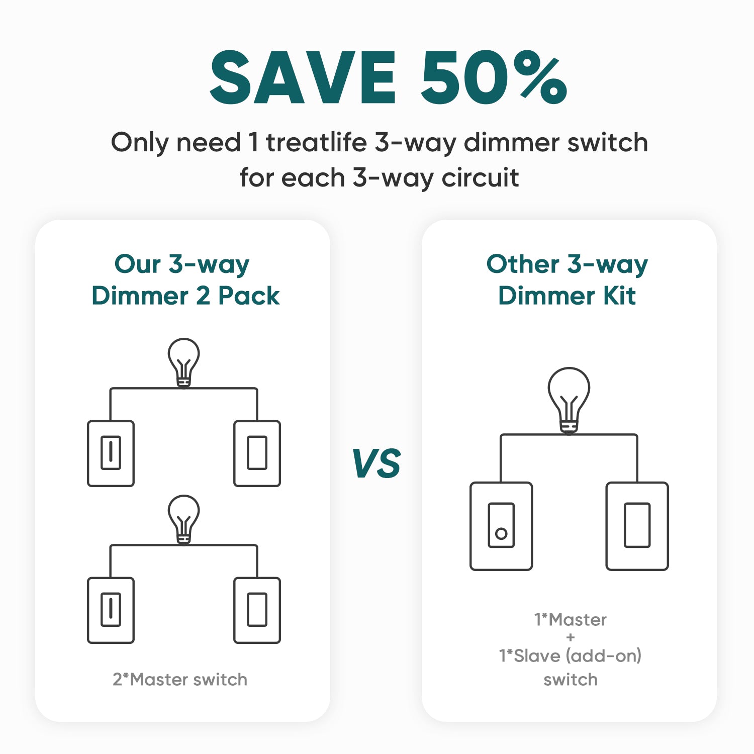 Treatlife 3-Way Smart Dimmer Switch 2Pack | TREATLIFE