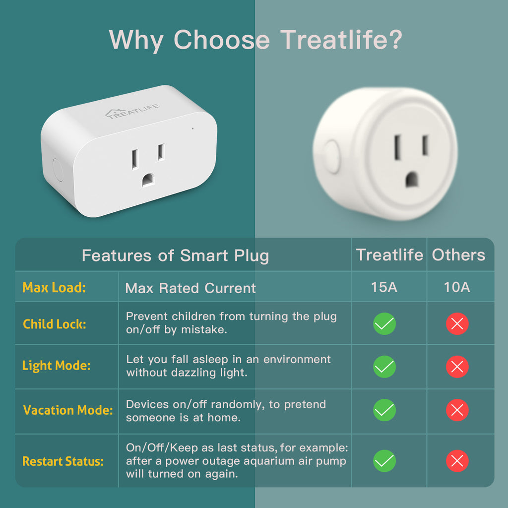 Treatlife Smart Plug Works with Apple HomeKit, Siri, Alexa, Google Home