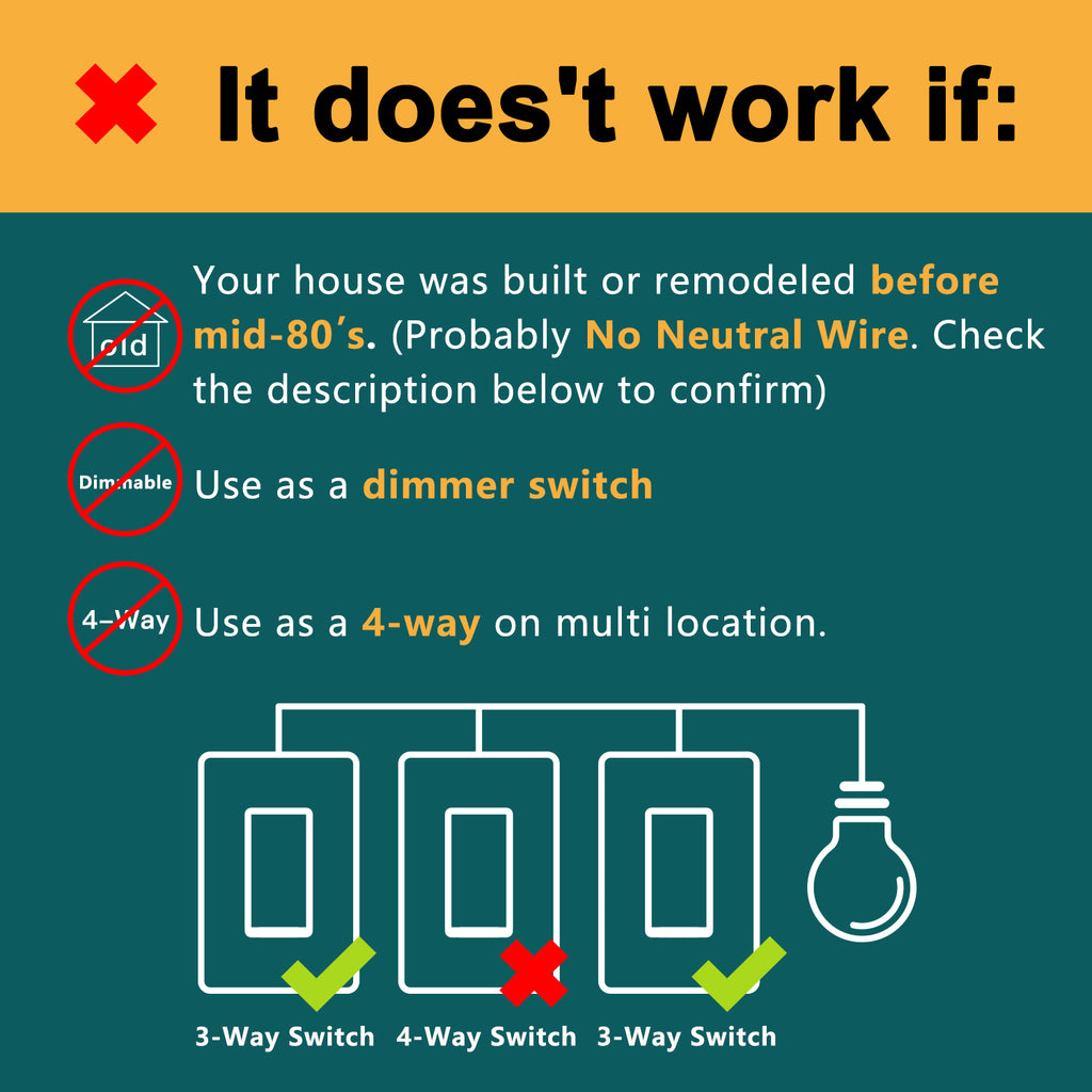 Can SmartLife or TreatLife app monitor power usage of WiFi Wall