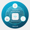 Treatlife Smart Hub（Sensor Not Included)