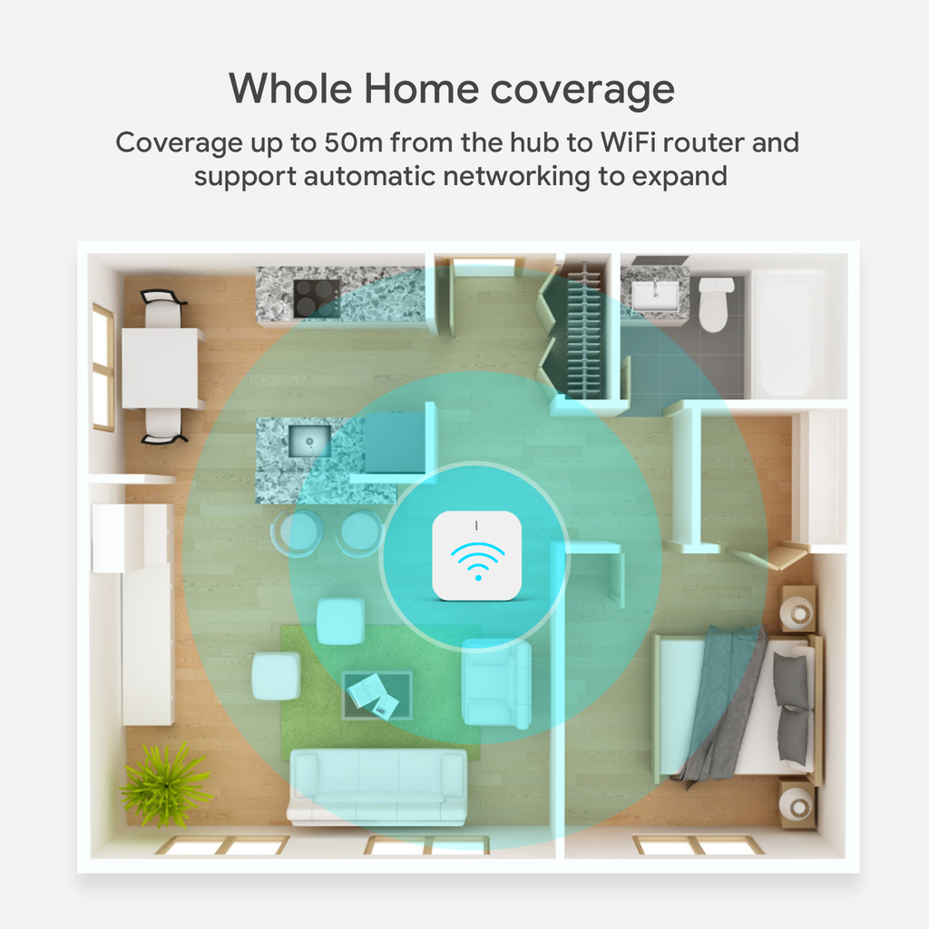 Treatlife Zigbee Hub+Door Sensor+Motion Sensor Kit