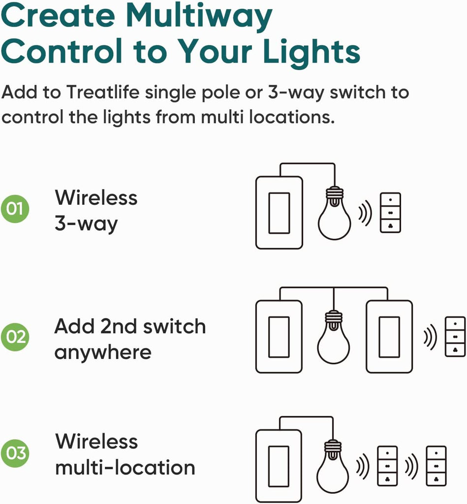 Scene Controller (Zigbee Hub Not Included)