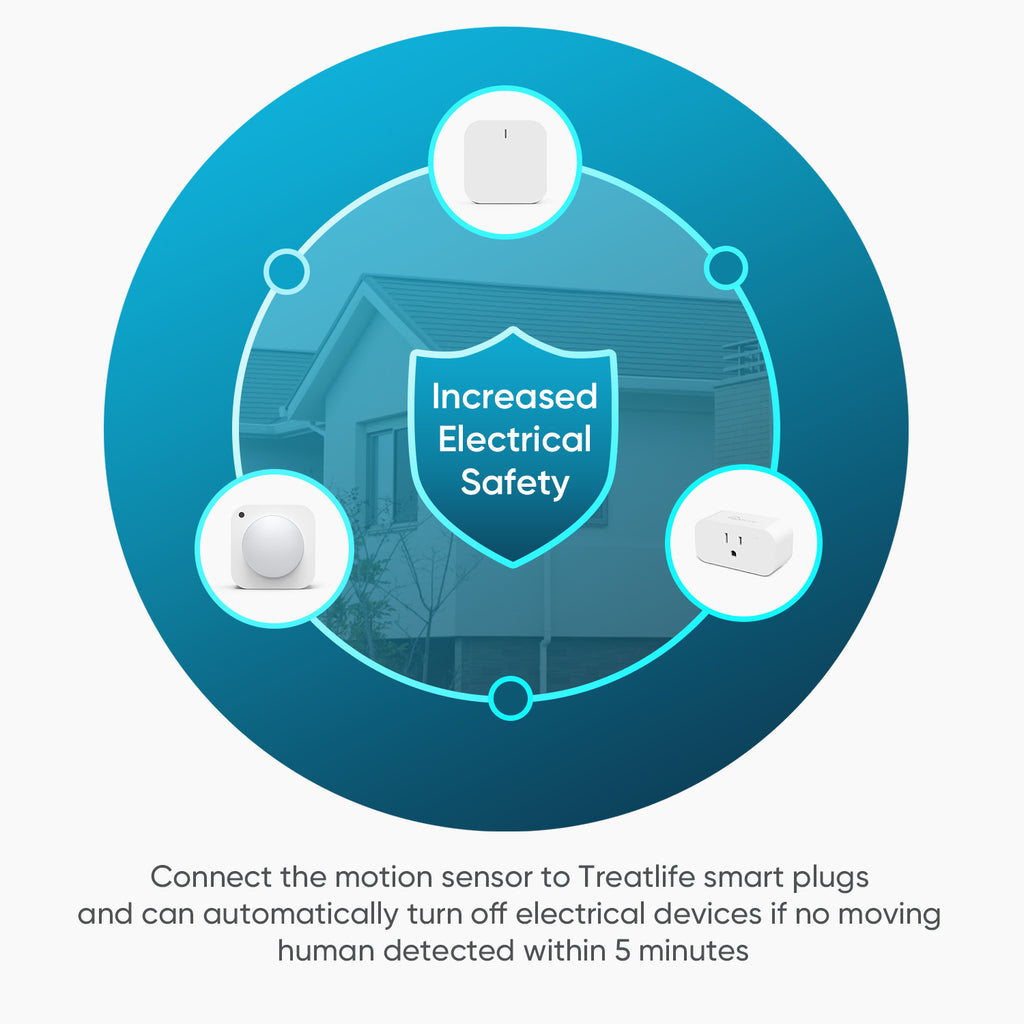 Treatlife Smart Motion Sensor（Hub Not Included)